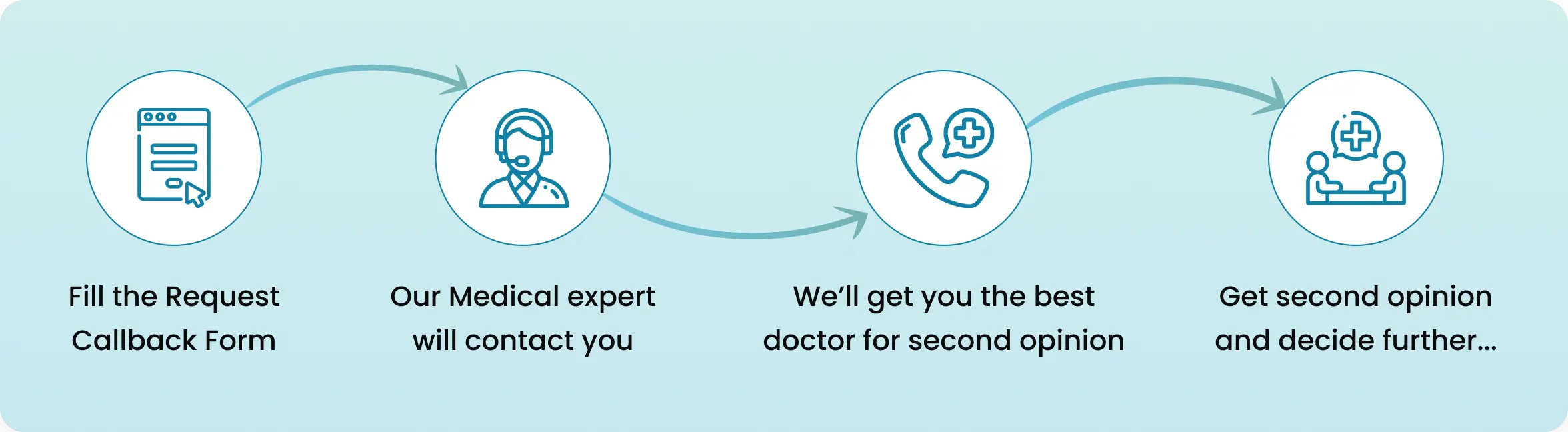 Why Choose HexaHealth
